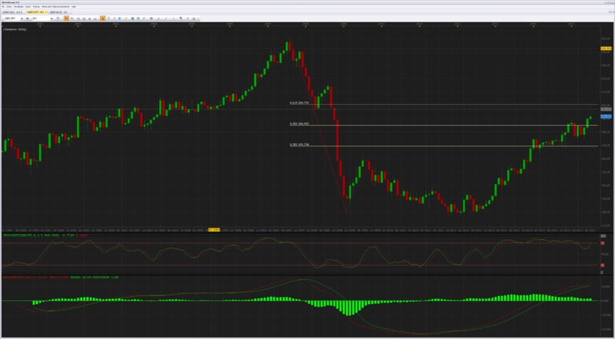 Forex updates