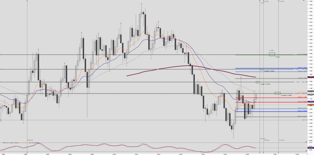 Chart_AUD_NZD_Monthly_snapshot-20160426