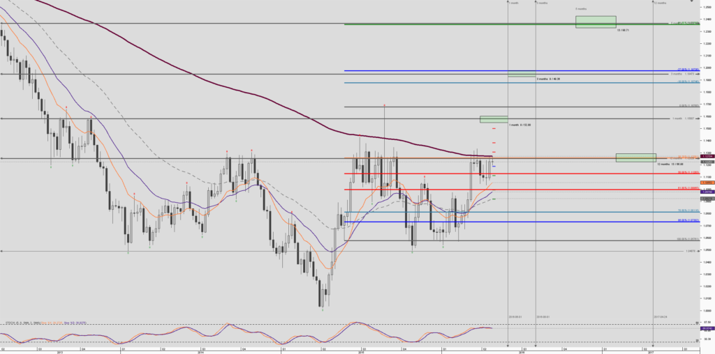 Chart_AUD_NZD_Weekly_snapshot-20160426