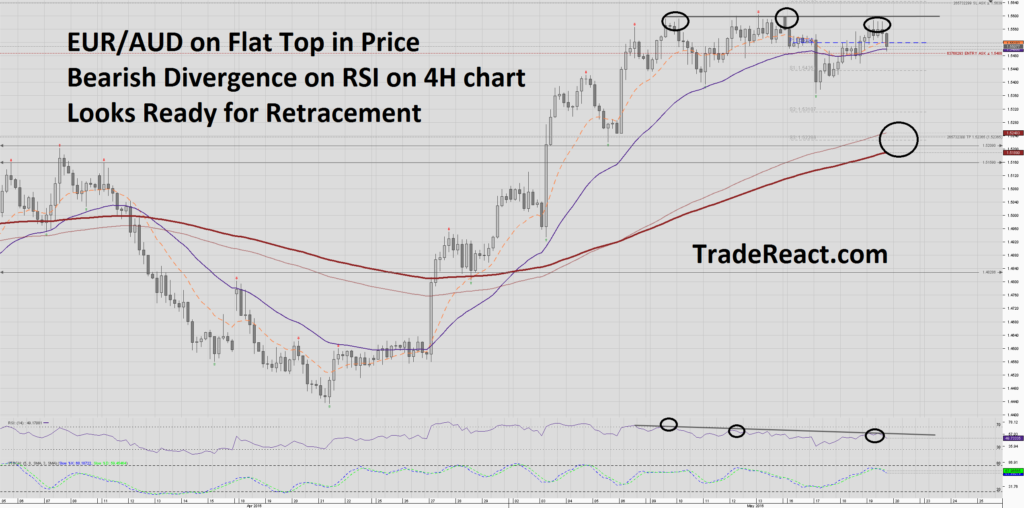 Chart_EUR_AUD_4 Hours_snapshot20160519TR