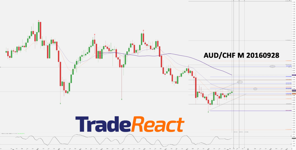 chart_aud_chf_monthly_snapshot-20160928