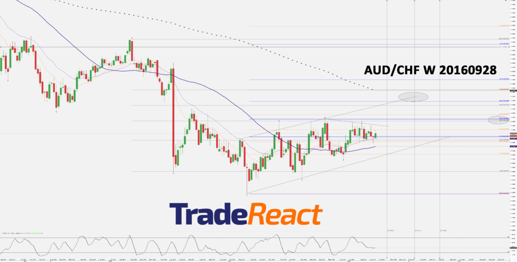 chart_aud_chf_weekly_snapshot-20160928